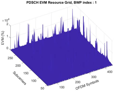 Resilience of LTE-A/5G-NR Links Against Transient Electromagnetic ...