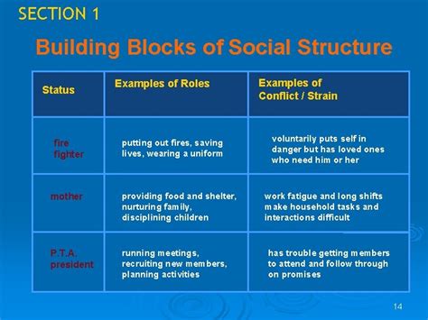 Social Structure Building Blocks 的图像结果