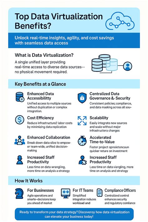 Image result for Virtualization Benefits