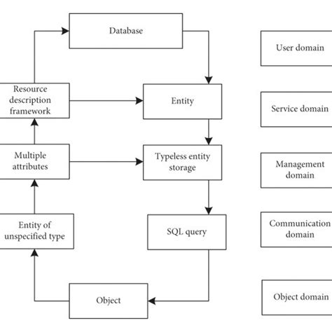 Structural Model of an Organization 的图像结果