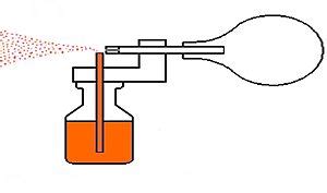 Image result for Atomizer Bottle Science