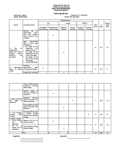 Image result for Format Table of Specification in Computer Science