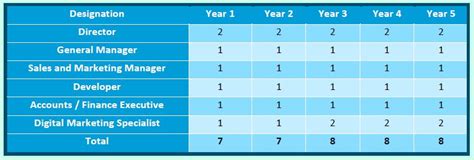 Human Resources Model 的图像结果