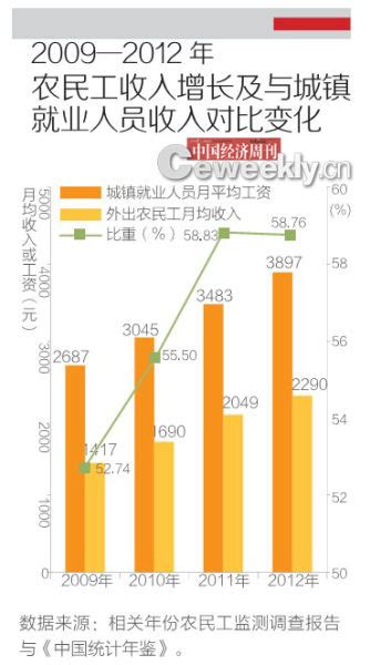 中国人收入分布比例2021（中国各收入人群比例） - 尚淘福