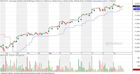 VFMDirect.in: NIFTY intraday charts