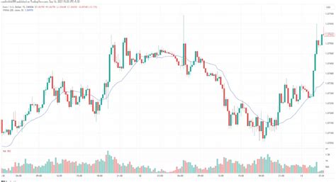 Order Flow Trading 的图像结果