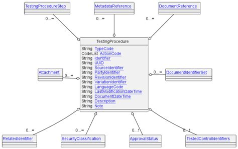 Project Operation and Testing Procedure 的图像结果