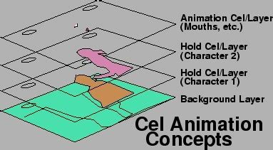 Image result for How to Animate Using Traditional Cels
