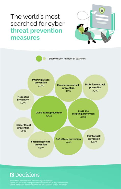 Cyberattacks and Prevention 的图像结果