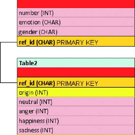 Image result for MySQL Database Dataset Table