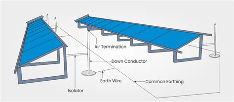 Lightning Protection Solar System 的图像结果