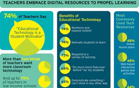 Preparing for Digital Learning 的图像结果