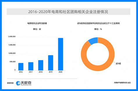 IDC：截止2021年我国中小企业数量已达4,881万家 同比增长8.5% | 互联网数据资讯网-199IT | 中文互联网数据研究资讯中心 ...