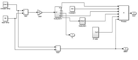 Image result for Simulink Temperature Control Model
