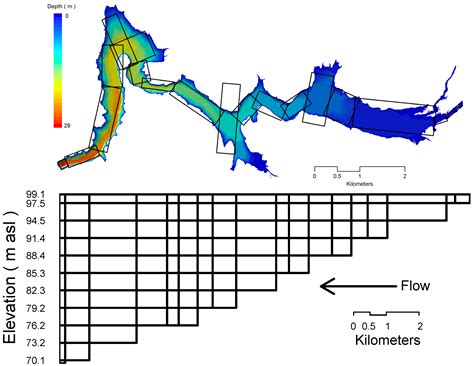 Thermal and Hydrodynamic Changes under a Warmer Climate in a Variably ...