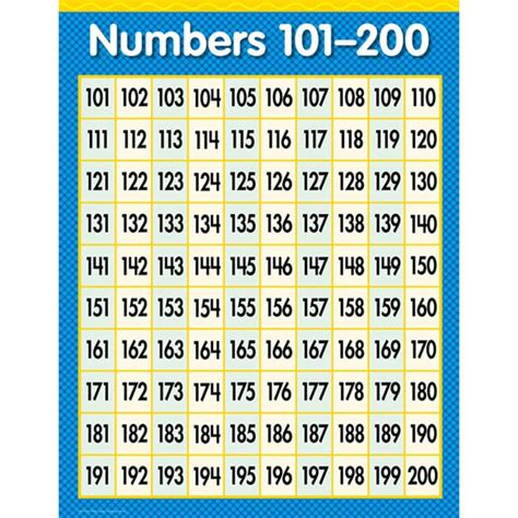 Buy Numbers 101-200 Math Small Chart for 14.0 AED Online | Creative Minds Art Supplies Store Dubai