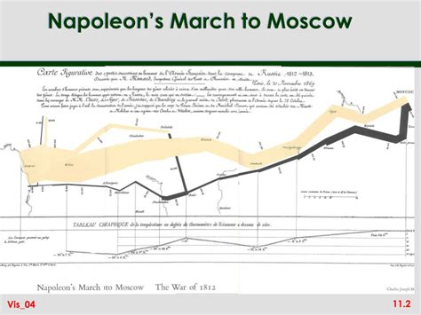 Image result for Matrix Data Visualization Example