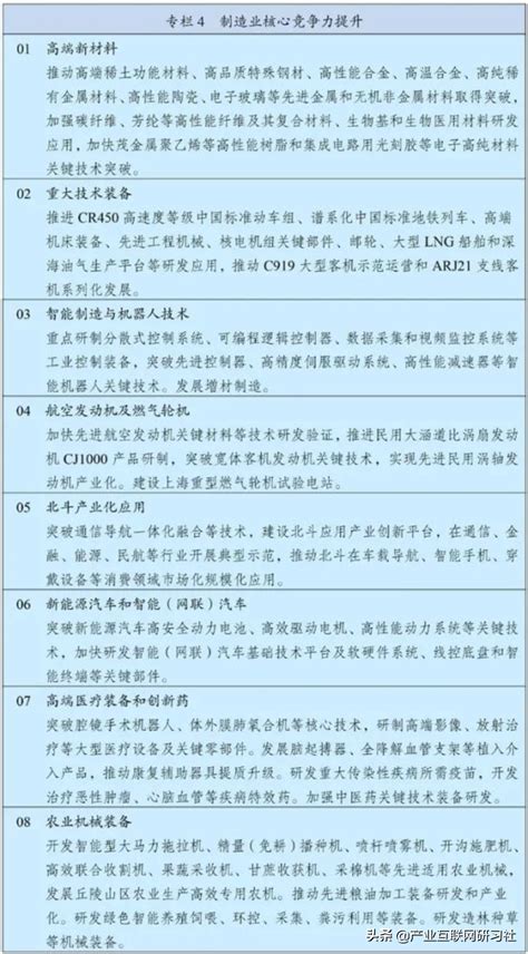 「十四五」102项重大工程细分落实形成清单 - 知乎