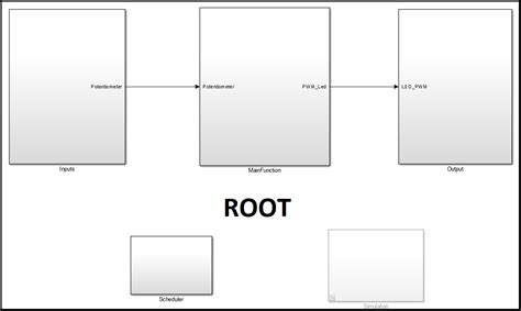 Image result for Simulink Embedded Coder