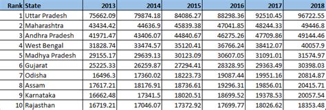A crime map of India in R – Crimes against women – Giga thoughts