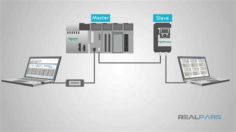Image result for Modbus Network Layout