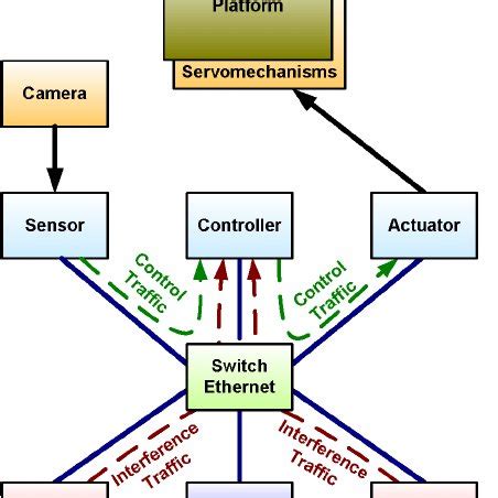 Line Connection Platform of Machine 的图像结果