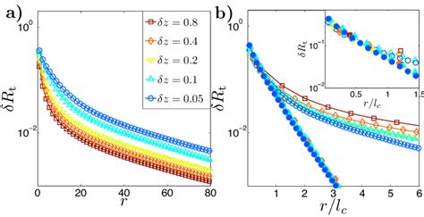 Image result for Distance Problems DRT