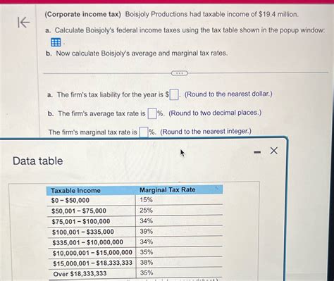 [Solved] K (Corporate income tax) Boisjoly Productions had taxable income of... | Course Hero