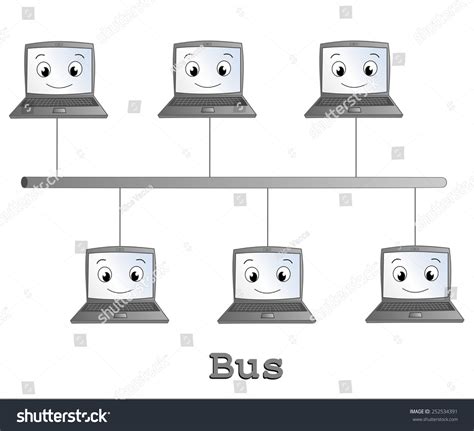 Bus Network 的图像结果