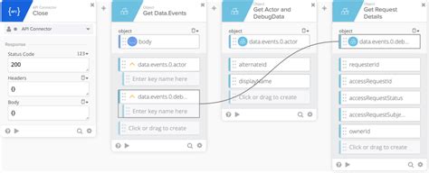 Image result for Free Log a ServiceNow Request Image