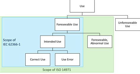 Misuse Example 的图像结果
