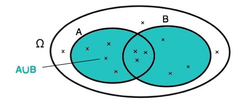 Calculer Intersection Proba 的图像结果