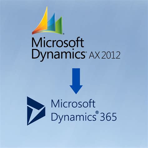 Free Tutorial On Windows Dynamics AX 2012 的图像结果