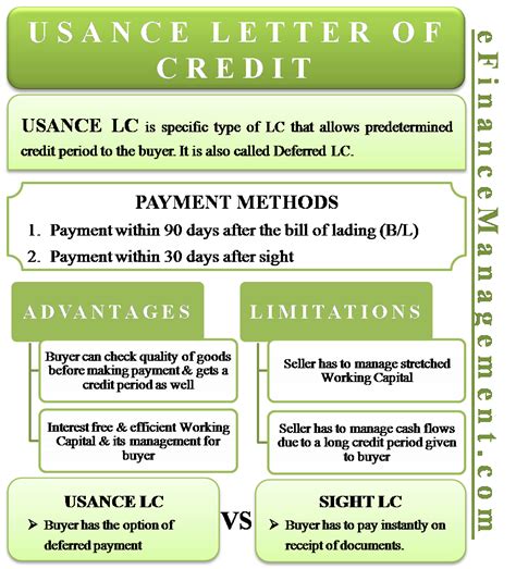 Image result for LC Process Flow Chart