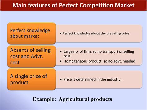 Perfect Competitive Market Examples 的图像结果