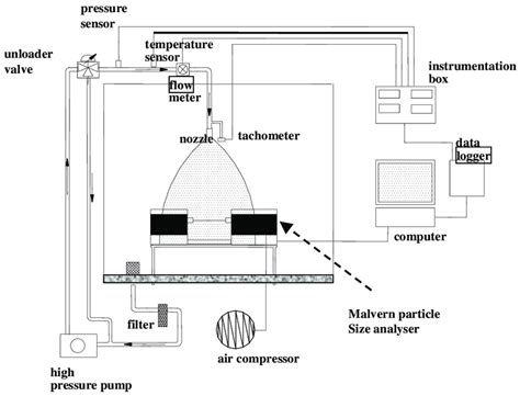 Image result for Spray Testing