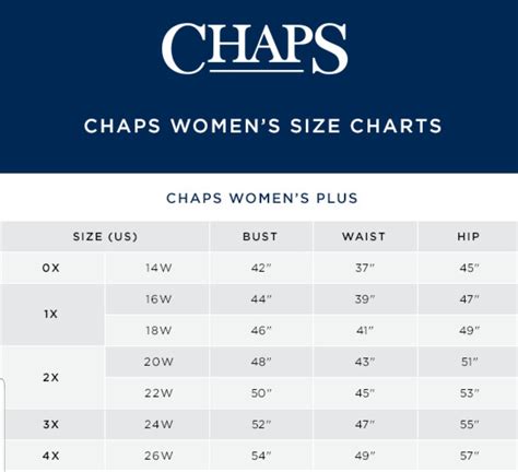 Plus Size Clothing Chart - Infographic Chart Design