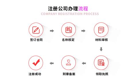 上海虹口注册公司_雄达注册公司代理机构