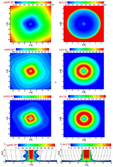 Flow and Heat Transfer Characteristics of a Swirling Impinging Jet ...