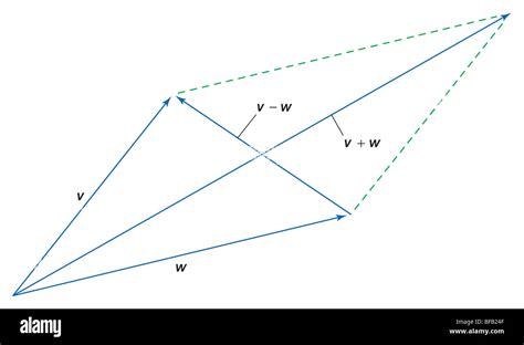 Vector Subtraction 的图像结果