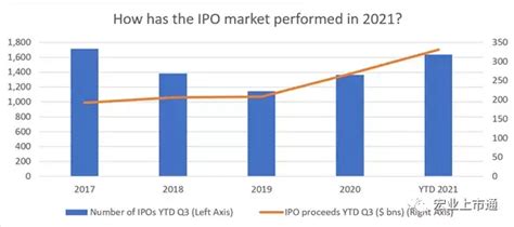 干货！2020年A股IPO整体市场全景回顾与前景展望 2020年IPO活动创近10年新高_行业研究报告 - 前瞻网
