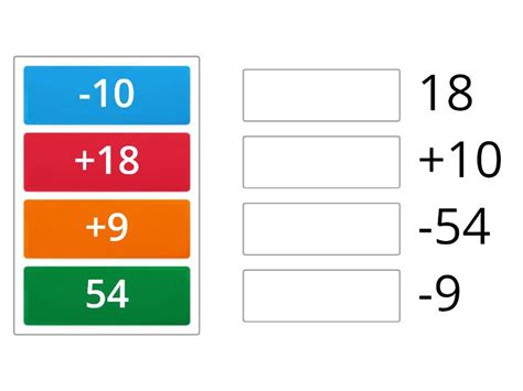 Opposite Numbers Example 的图像结果