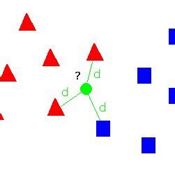 Image result for Example of Classification