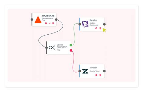Integrate with Functionize API 的图像结果