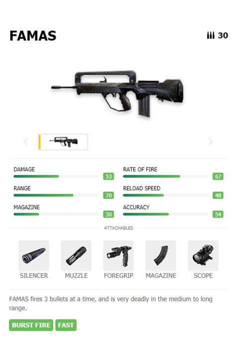 Best Garena Free Fire Guns | Cashify Blog