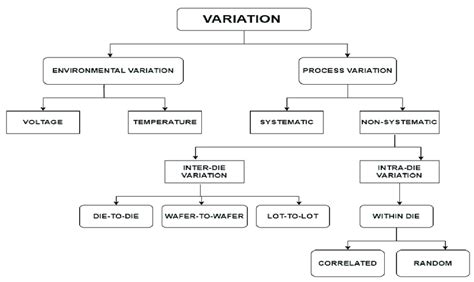 Image result for Contemporary Variations