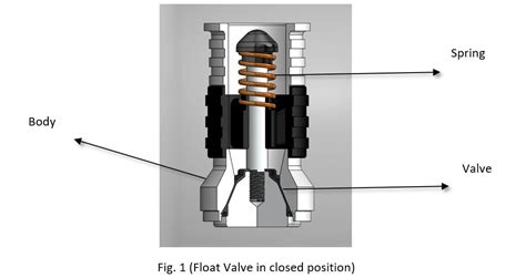 Float Equipment – A boon to Cementing Operations