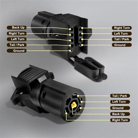 Agrieyes 7 Pin to 4 Pin Trailer Adapter, 7 Way to 5 India | Ubuy