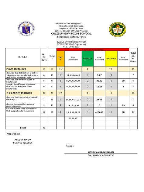 Image result for Format Table of Specification in Computer Science