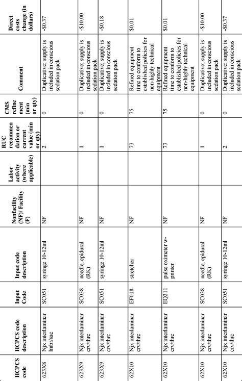 Image result for Transitional Care Management Template